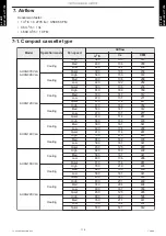 Preview for 122 page of Fujitsu ABYG18KRTA Design & Technical Manual