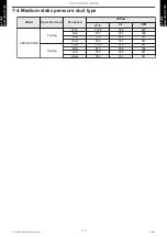 Preview for 125 page of Fujitsu ABYG18KRTA Design & Technical Manual