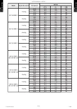 Preview for 128 page of Fujitsu ABYG18KRTA Design & Technical Manual