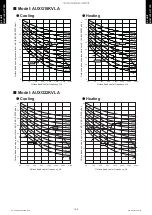 Preview for 134 page of Fujitsu ABYG18KRTA Design & Technical Manual