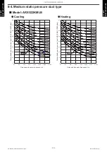 Preview for 141 page of Fujitsu ABYG18KRTA Design & Technical Manual