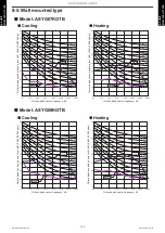 Preview for 142 page of Fujitsu ABYG18KRTA Design & Technical Manual