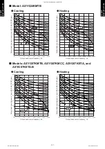 Preview for 145 page of Fujitsu ABYG18KRTA Design & Technical Manual