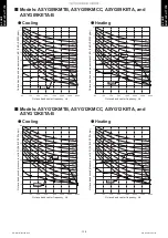 Preview for 146 page of Fujitsu ABYG18KRTA Design & Technical Manual