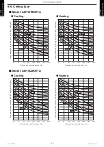 Preview for 148 page of Fujitsu ABYG18KRTA Design & Technical Manual