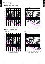 Preview for 149 page of Fujitsu ABYG18KRTA Design & Technical Manual
