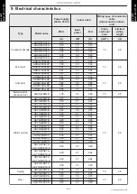 Preview for 154 page of Fujitsu ABYG18KRTA Design & Technical Manual