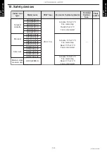 Preview for 156 page of Fujitsu ABYG18KRTA Design & Technical Manual