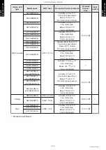 Preview for 157 page of Fujitsu ABYG18KRTA Design & Technical Manual