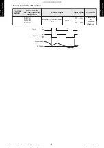 Preview for 172 page of Fujitsu ABYG18KRTA Design & Technical Manual