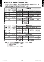 Preview for 182 page of Fujitsu ABYG18KRTA Design & Technical Manual