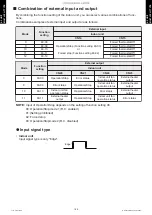 Preview for 192 page of Fujitsu ABYG18KRTA Design & Technical Manual