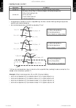 Preview for 198 page of Fujitsu ABYG18KRTA Design & Technical Manual