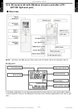 Preview for 211 page of Fujitsu ABYG18KRTA Design & Technical Manual