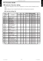 Preview for 276 page of Fujitsu ABYG18KRTA Design & Technical Manual