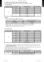 Preview for 279 page of Fujitsu ABYG18KRTA Design & Technical Manual