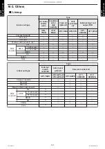 Preview for 303 page of Fujitsu ABYG18KRTA Design & Technical Manual