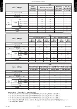 Preview for 304 page of Fujitsu ABYG18KRTA Design & Technical Manual