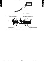 Preview for 309 page of Fujitsu ABYG18KRTA Design & Technical Manual