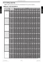 Preview for 324 page of Fujitsu ABYG18KRTA Design & Technical Manual