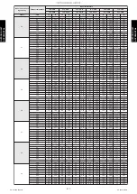 Preview for 325 page of Fujitsu ABYG18KRTA Design & Technical Manual