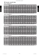 Preview for 328 page of Fujitsu ABYG18KRTA Design & Technical Manual