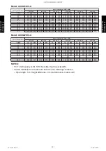 Preview for 329 page of Fujitsu ABYG18KRTA Design & Technical Manual