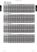 Preview for 330 page of Fujitsu ABYG18KRTA Design & Technical Manual