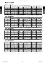 Preview for 332 page of Fujitsu ABYG18KRTA Design & Technical Manual