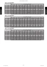 Preview for 335 page of Fujitsu ABYG18KRTA Design & Technical Manual