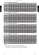 Preview for 338 page of Fujitsu ABYG18KRTA Design & Technical Manual