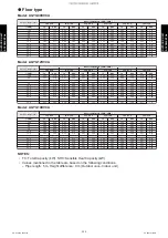 Preview for 340 page of Fujitsu ABYG18KRTA Design & Technical Manual