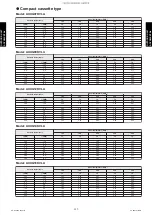 Preview for 345 page of Fujitsu ABYG18KRTA Design & Technical Manual