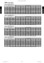 Preview for 347 page of Fujitsu ABYG18KRTA Design & Technical Manual