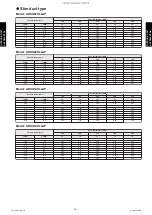 Preview for 349 page of Fujitsu ABYG18KRTA Design & Technical Manual