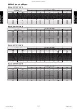 Preview for 351 page of Fujitsu ABYG18KRTA Design & Technical Manual