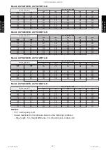 Preview for 355 page of Fujitsu ABYG18KRTA Design & Technical Manual