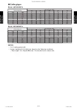 Preview for 356 page of Fujitsu ABYG18KRTA Design & Technical Manual