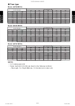 Preview for 357 page of Fujitsu ABYG18KRTA Design & Technical Manual