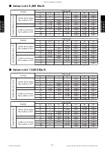 Preview for 359 page of Fujitsu ABYG18KRTA Design & Technical Manual