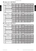 Preview for 360 page of Fujitsu ABYG18KRTA Design & Technical Manual