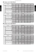 Preview for 361 page of Fujitsu ABYG18KRTA Design & Technical Manual