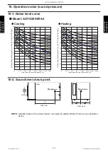 Preview for 364 page of Fujitsu ABYG18KRTA Design & Technical Manual