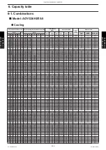 Preview for 394 page of Fujitsu ABYG18KRTA Design & Technical Manual