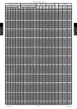 Preview for 398 page of Fujitsu ABYG18KRTA Design & Technical Manual