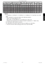 Preview for 399 page of Fujitsu ABYG18KRTA Design & Technical Manual