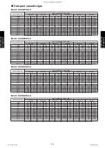 Preview for 404 page of Fujitsu ABYG18KRTA Design & Technical Manual