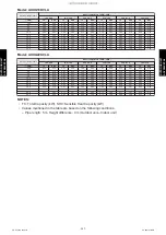 Preview for 405 page of Fujitsu ABYG18KRTA Design & Technical Manual