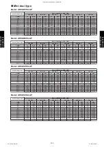 Preview for 406 page of Fujitsu ABYG18KRTA Design & Technical Manual