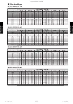 Preview for 408 page of Fujitsu ABYG18KRTA Design & Technical Manual